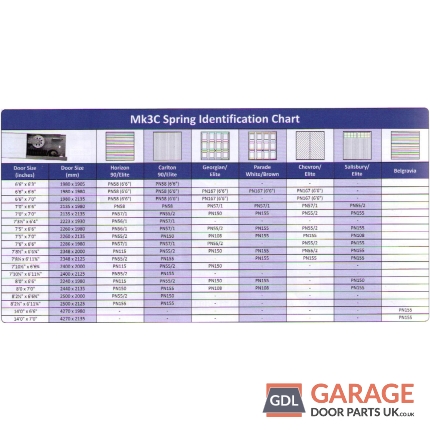 garador-mk3c-garage-door-spring-box-a3016