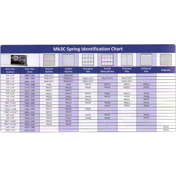 garador-mk3c-garage-door-spring-box-a3016