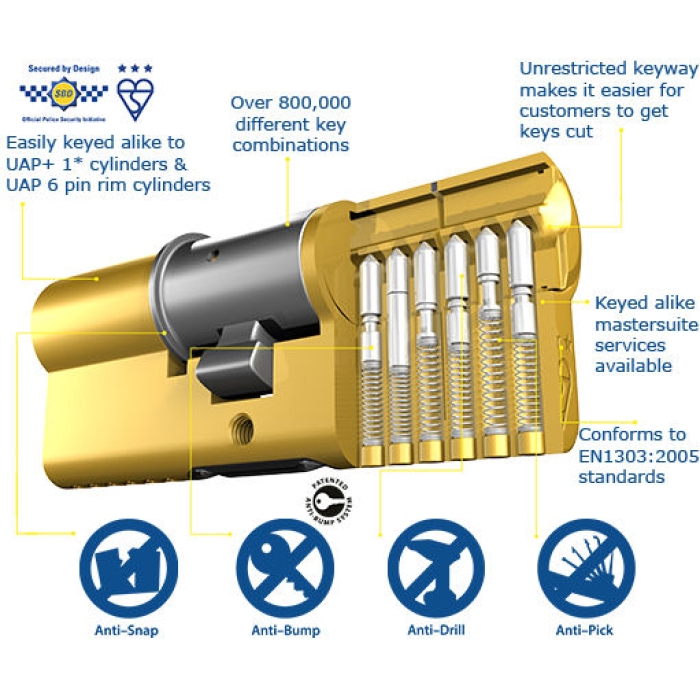 uap-kitemarked-euro-cylinder-anti-snap-door-lock-high-security-a2493