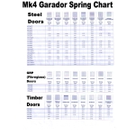 garador-mk4-f-type-garage-door-spring-a3031