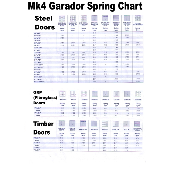 garador-mk4-f-type-garage-door-spring-a3031